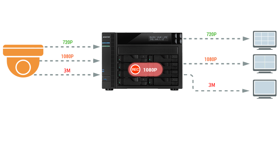 Asustor NAS 華芸 マルチストリーム