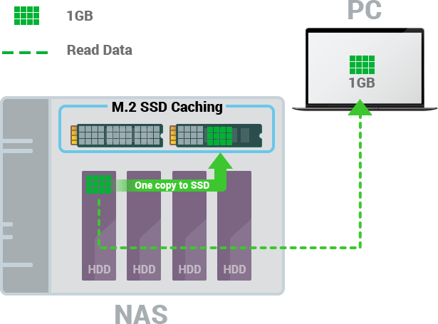 Utilisation du Cache SSD sur votre NAS ASUSTOR - ASUSTOR NAS