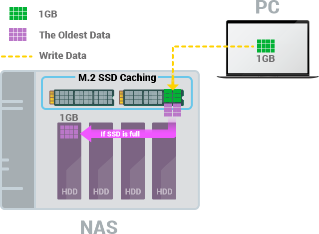 Using SSD Caching on your ASUSTOR NAS - ASUSTOR NAS