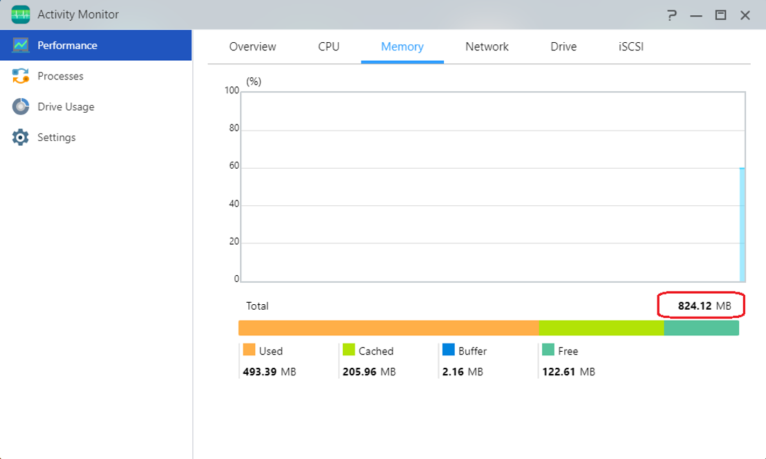 1108px x 664px - Why Does Activity Monitor show a Lower Amount of RAM than what is  Installed? - ASUSTOR Inc.